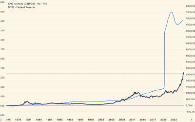 Złoto – czy pociąg już odjechał?